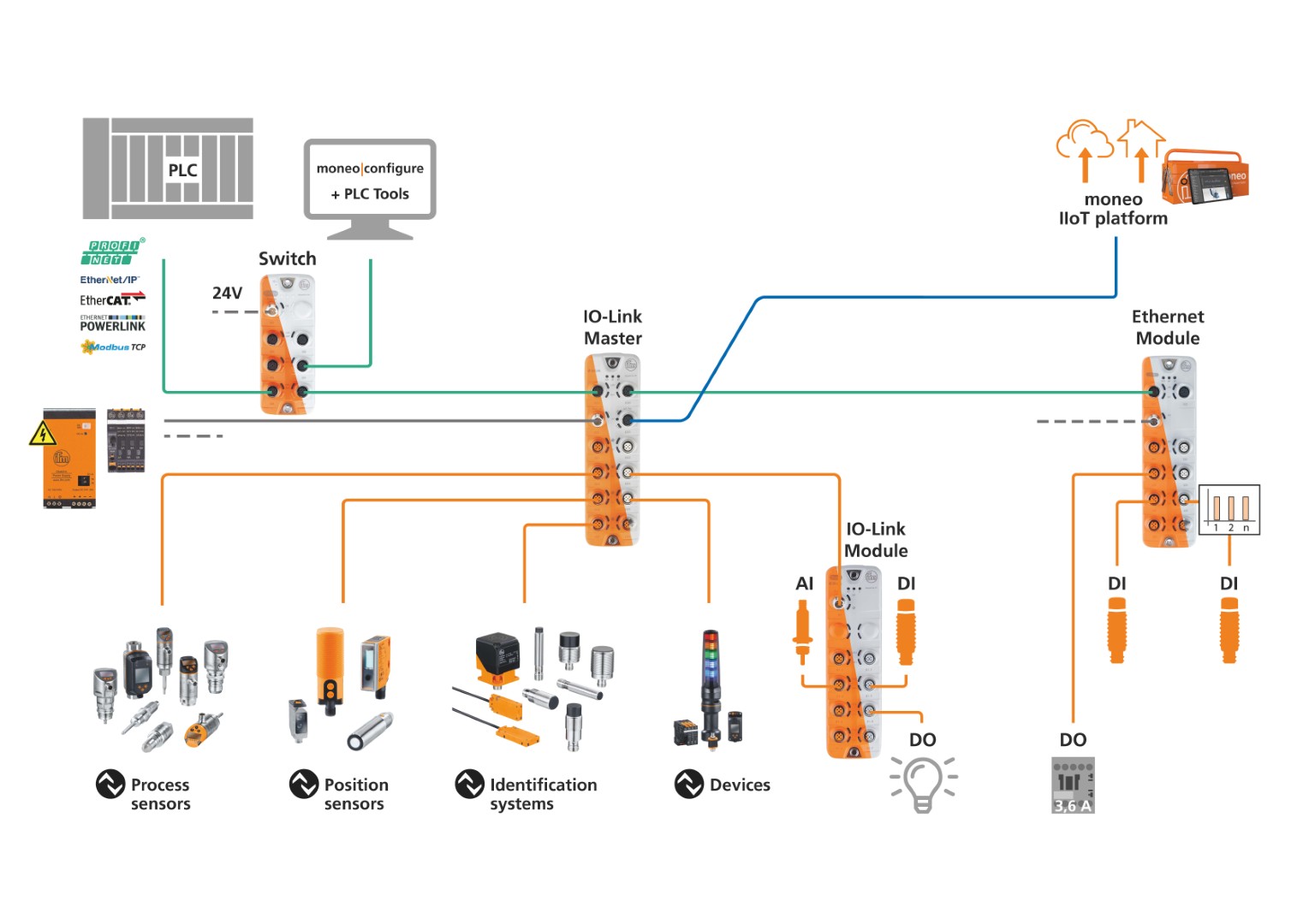 Smarter Maintenance Starts with Better Data: Why IO-Link Matters for Maintenance, Automation, and Engineering Teams